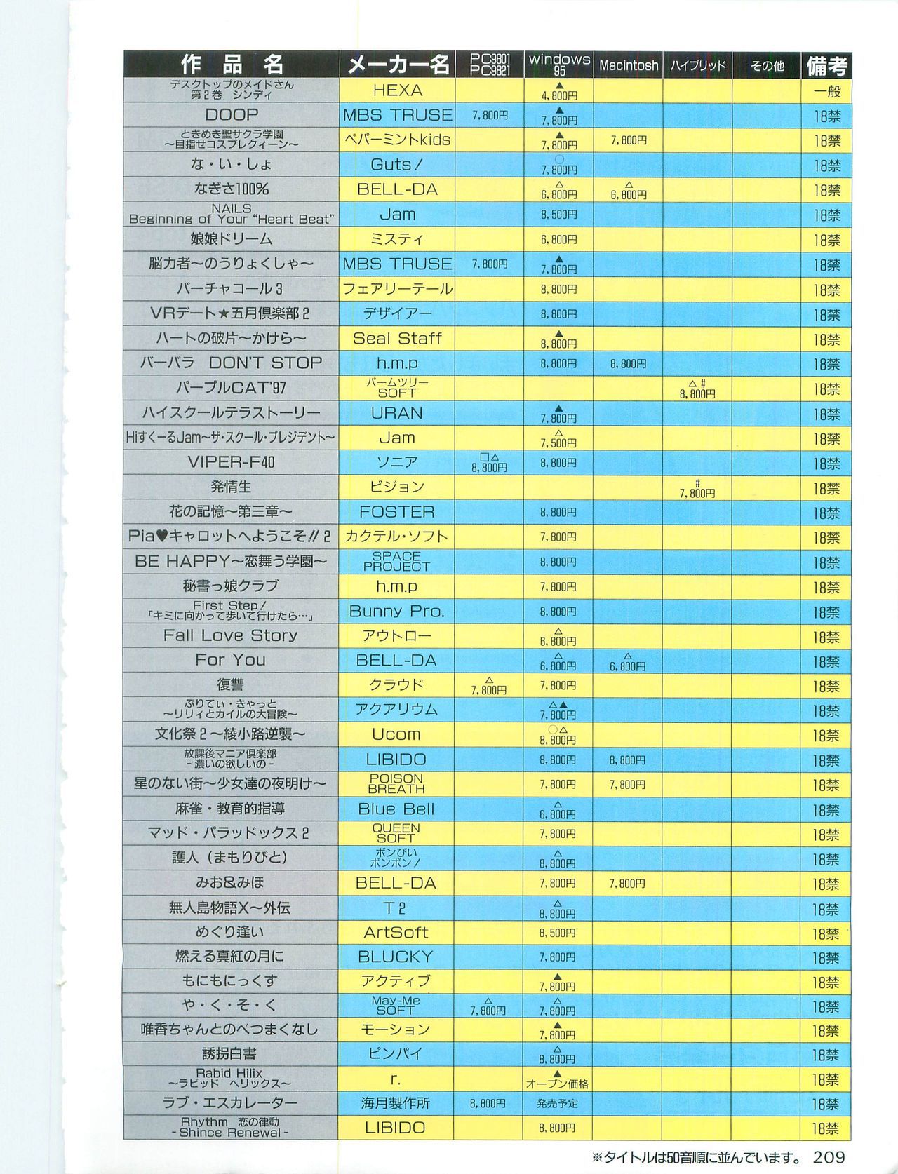 Pasocom paradise soushuuhen 21 パソコンパラダイス総集編21 210