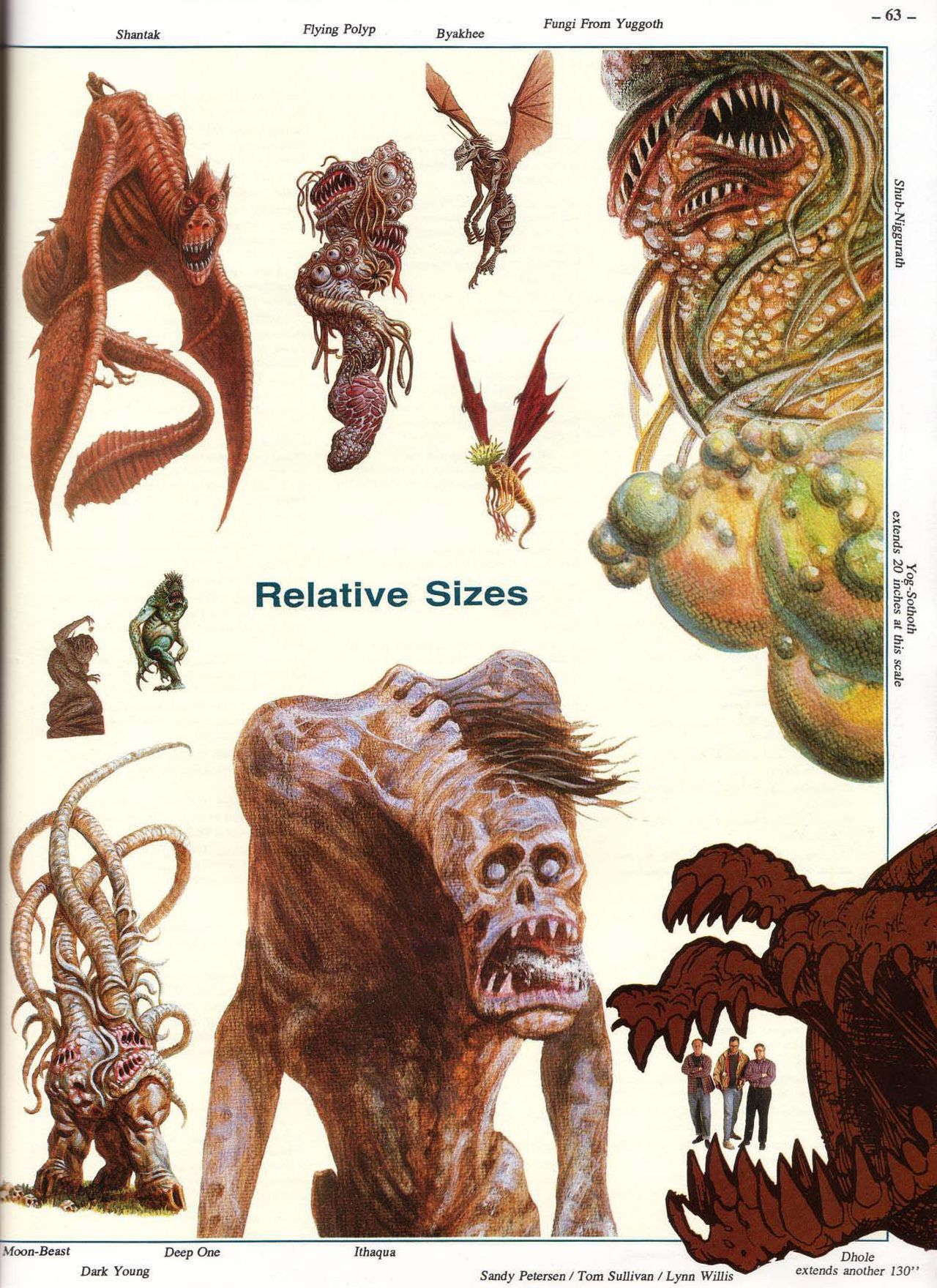 S. Petersen's Field Guide to Lovecraftian Horrors 63