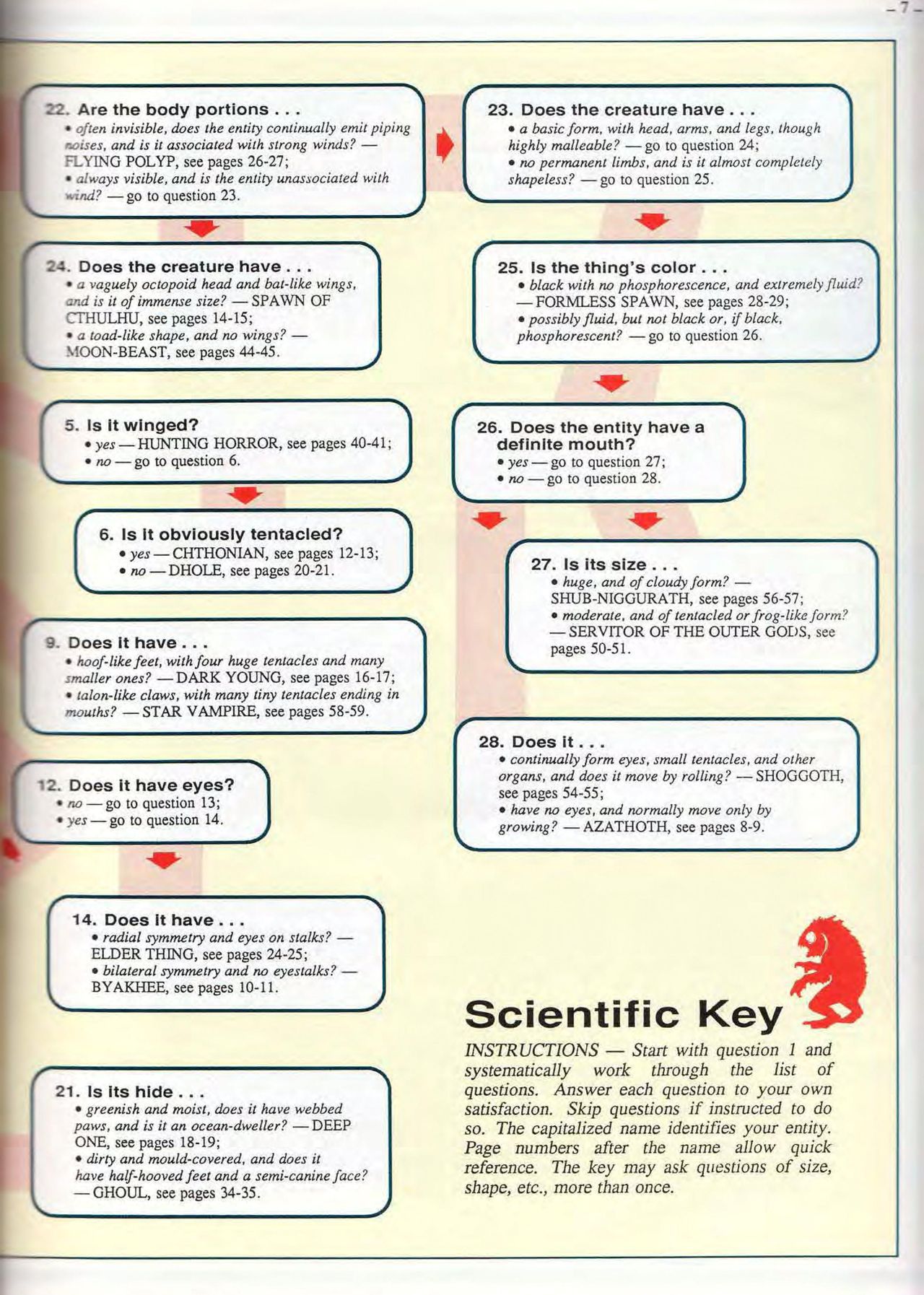 S. Petersen's Field Guide to Lovecraftian Horrors 7