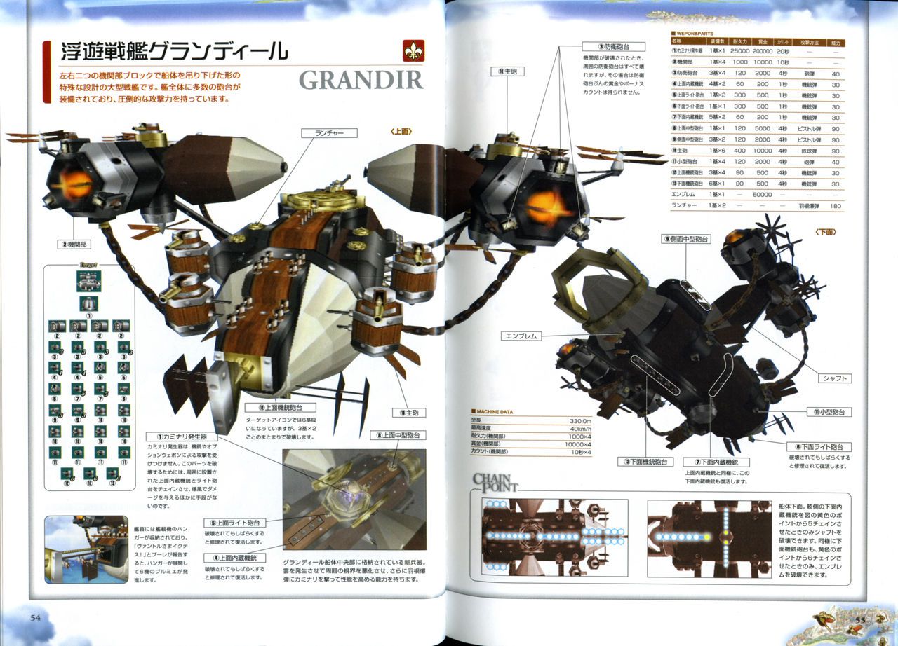 Sky Gunner Art Book 21