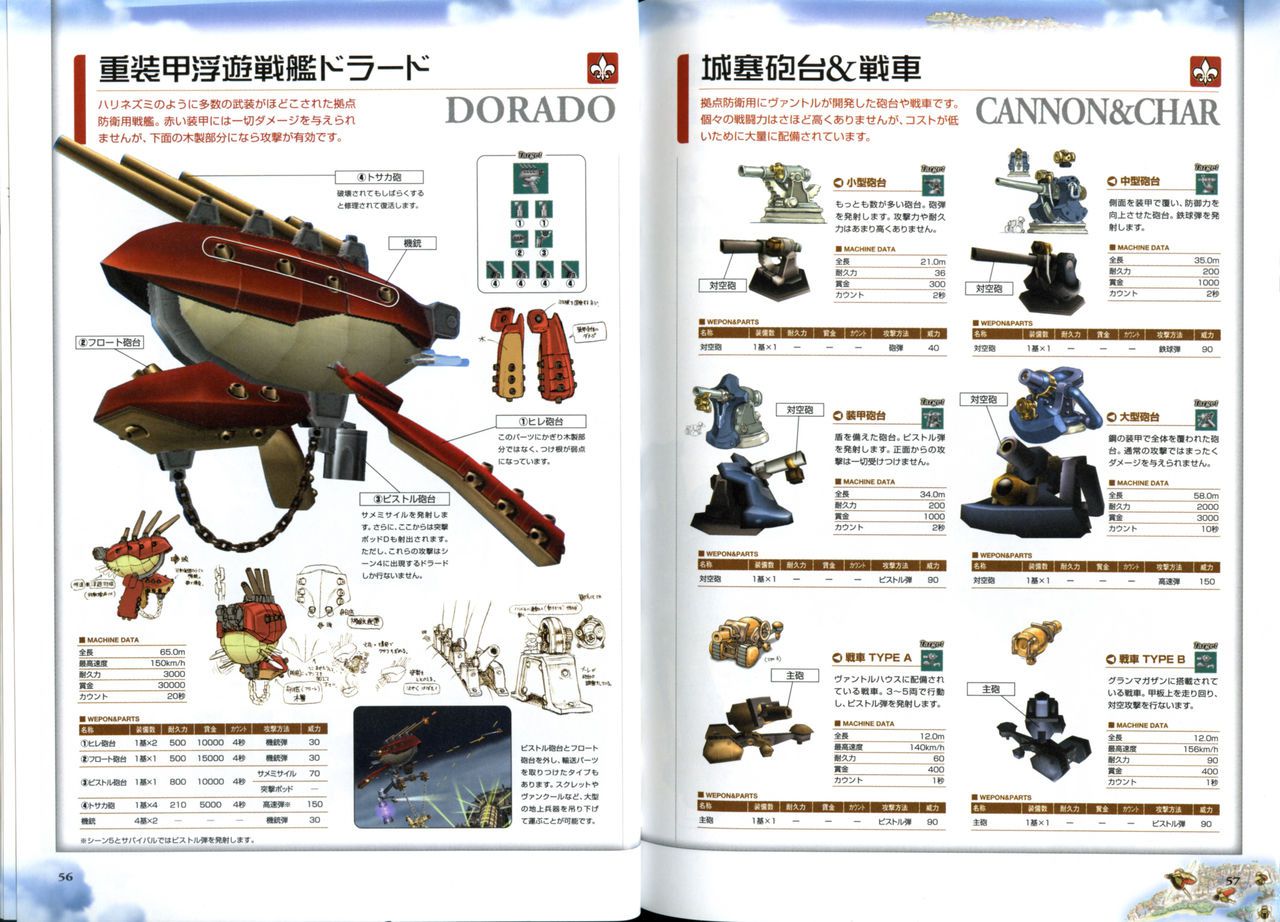 Sky Gunner Art Book 22