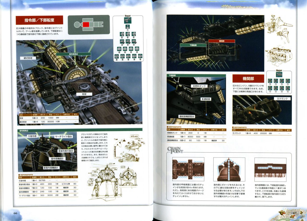 Sky Gunner Art Book 27