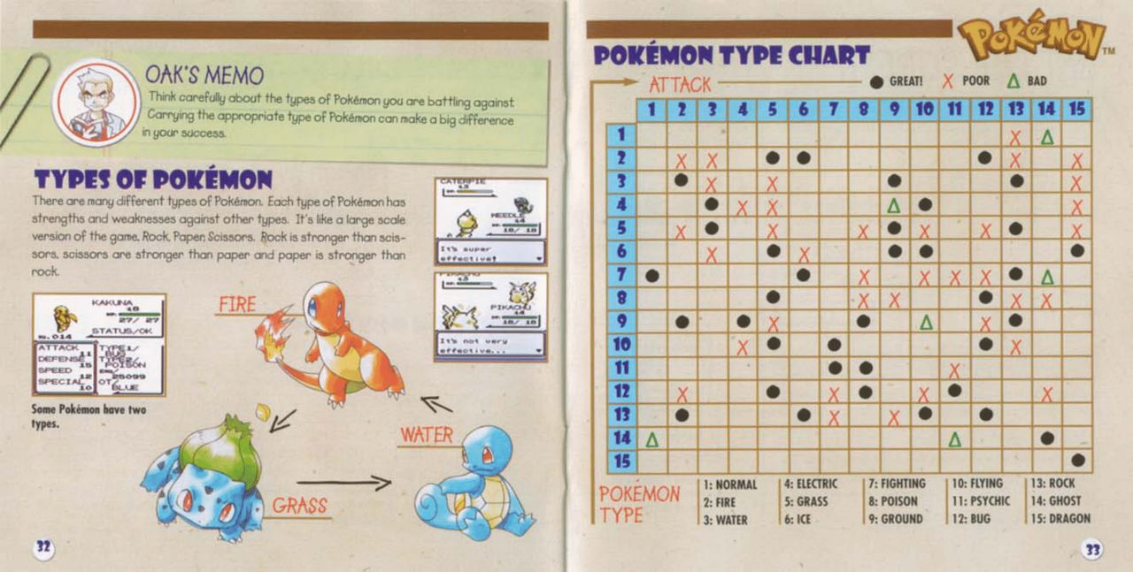 Pokemon Pocket Monsters Blue Version Gameboy Nintendo/Gamefreak Manual 18