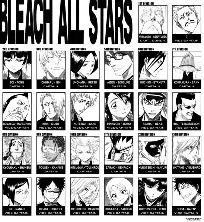 花烈 bleach Part 1 of 卯 29