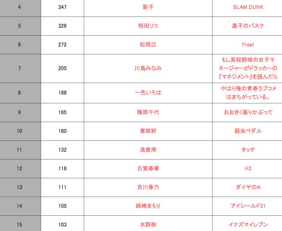 10000 fans pick "the most attractive Club Manager Kara" TOP15wwwwwwwww 4