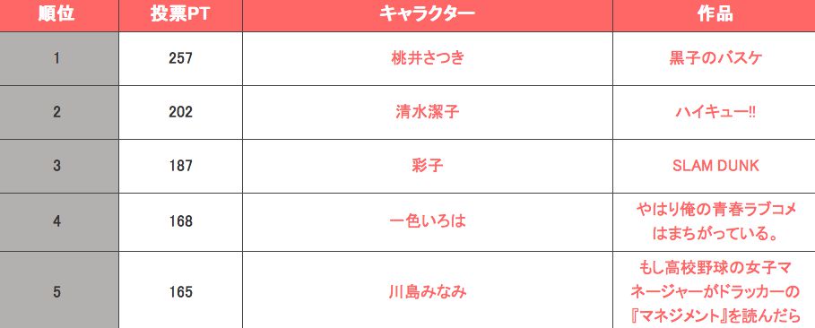 10000 fans pick "the most attractive Club Manager Kara" TOP15wwwwwwwww 5