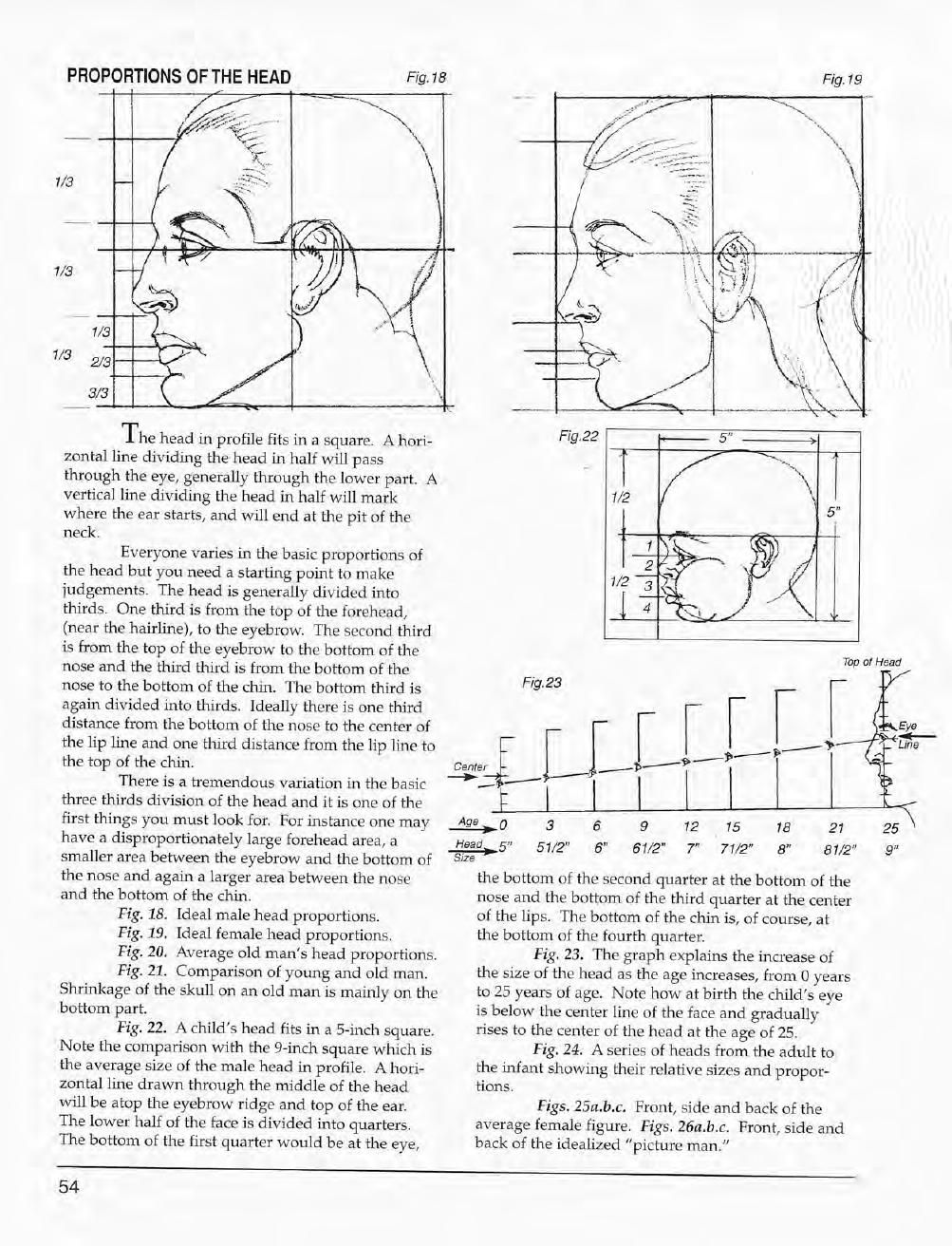 Mastering Drawing the Human Figure: From Life, Memory and Imagination 55