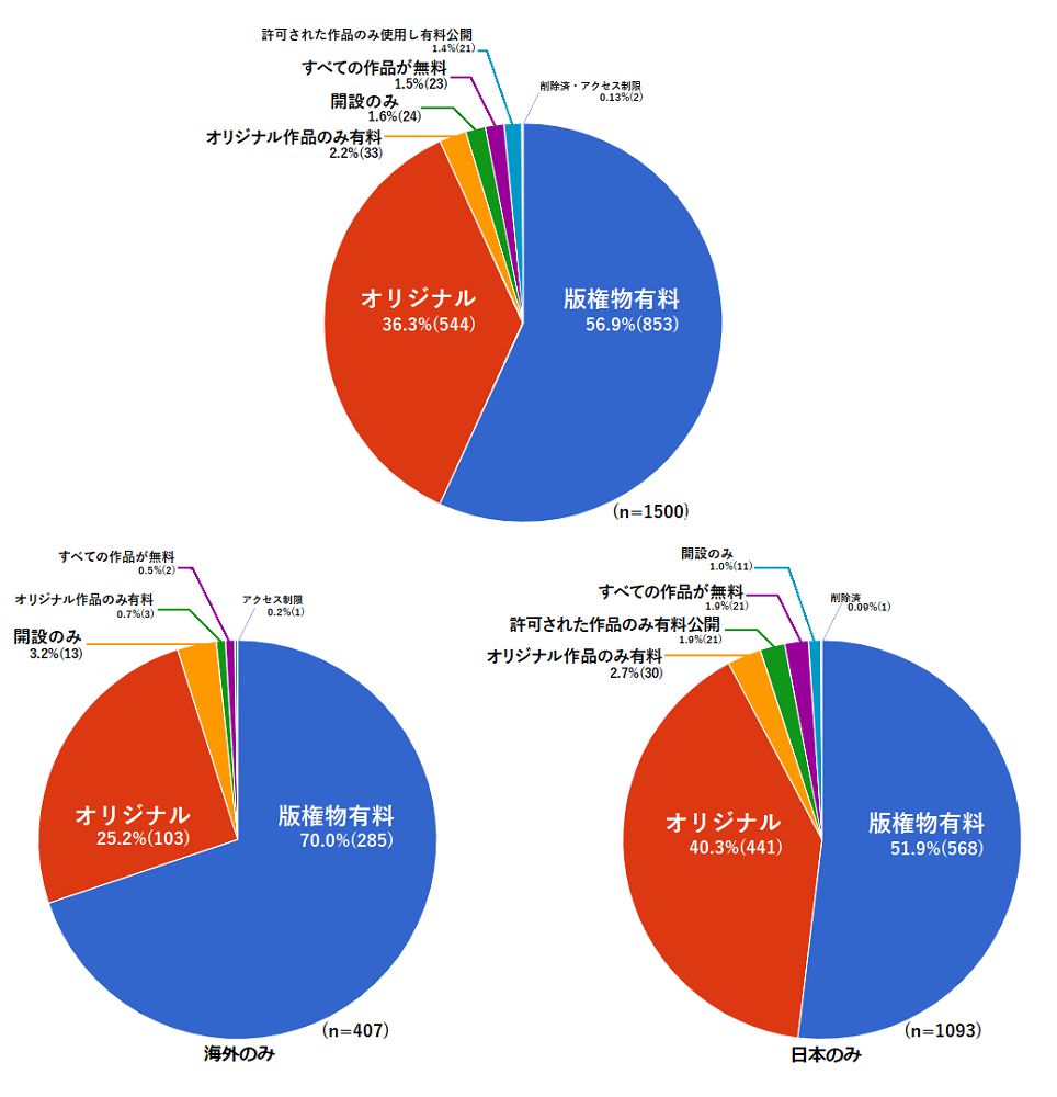 【Sad news】 Doujin eroge circle, there are too many characters I saw somewhere and Walota wwwwwww 8