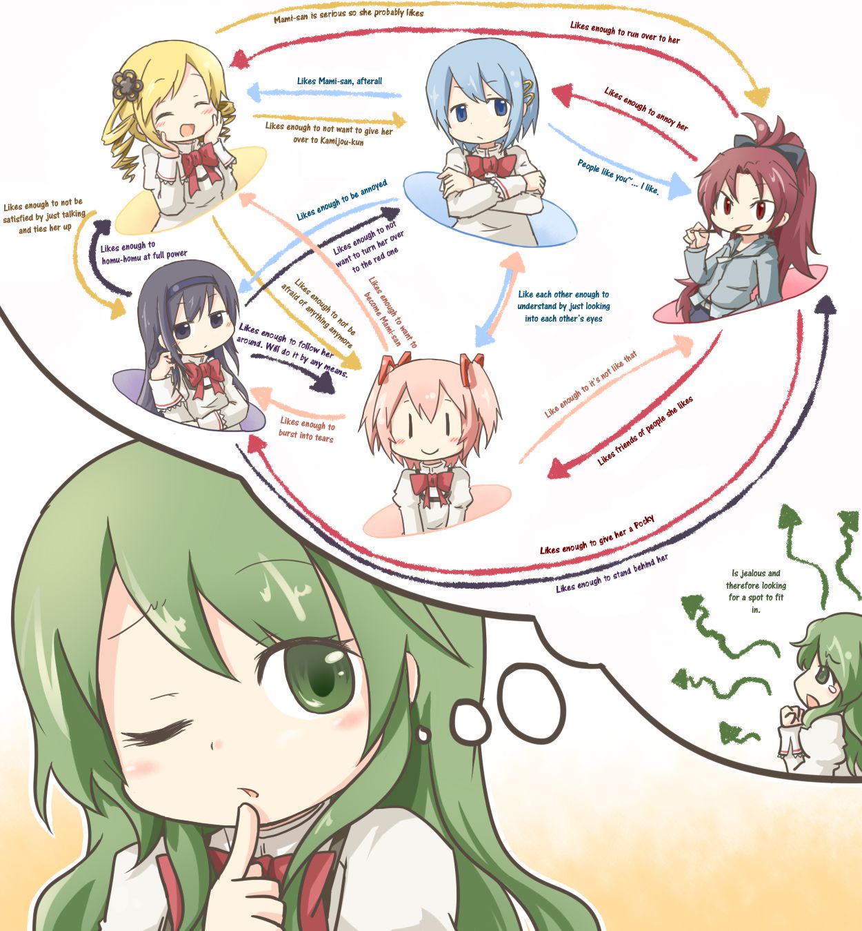 Puella Magi Madoka Magica Funny pictures 19