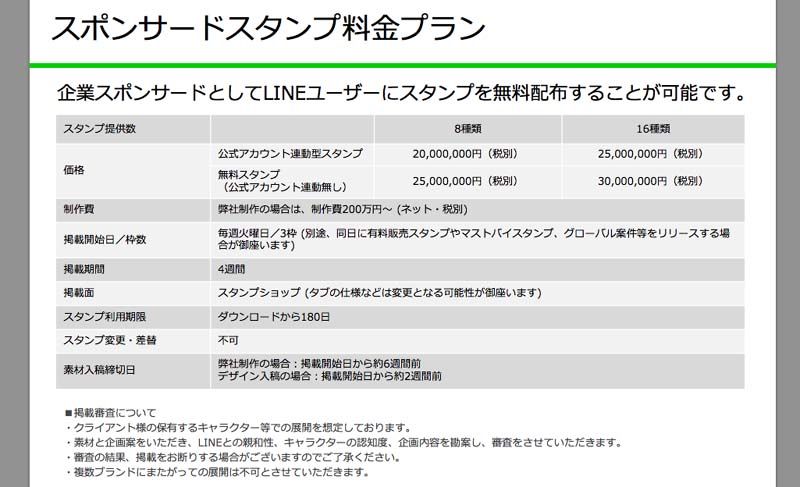 Had a LINE, and the big lie kowashi in user numbers inflated advertising fees 30 million deceptive and 2